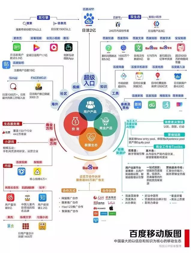 中国互联网25年和网络营销推广变迁进阶史诗