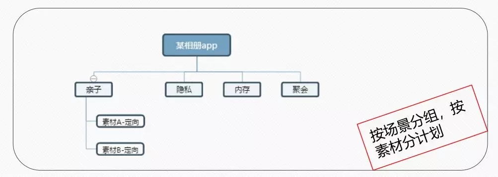 信息流广告账户搭建及优化全流程