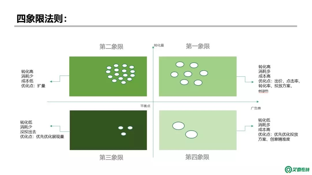 信息流广告账户搭建及优化全流程