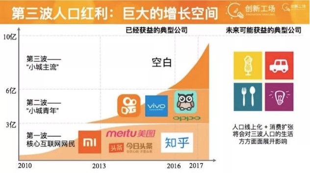 二类电商怎么做?