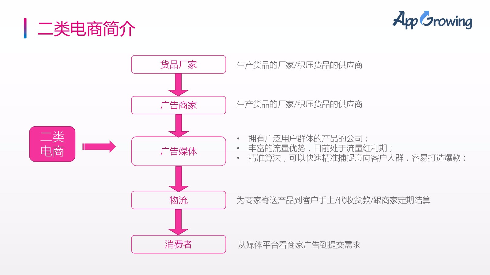 二类电商爆品选品攻略