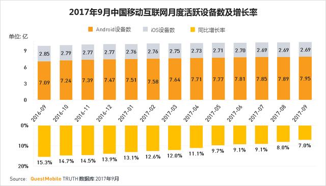 用户运营AARRR模型：利用数据优化渠道投放，实现用户增长