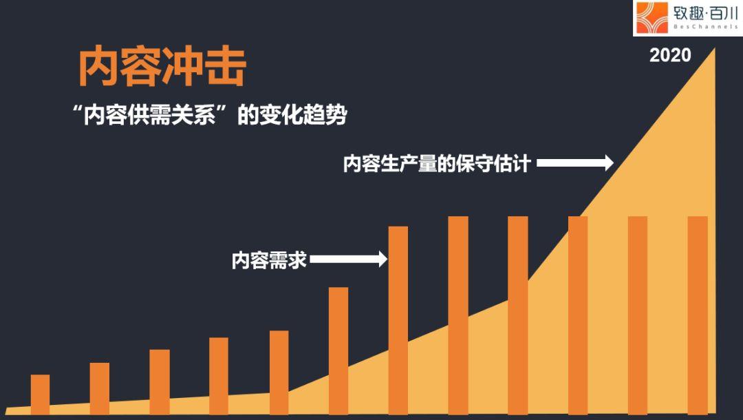 短视频时代,内容营销该怎么做?