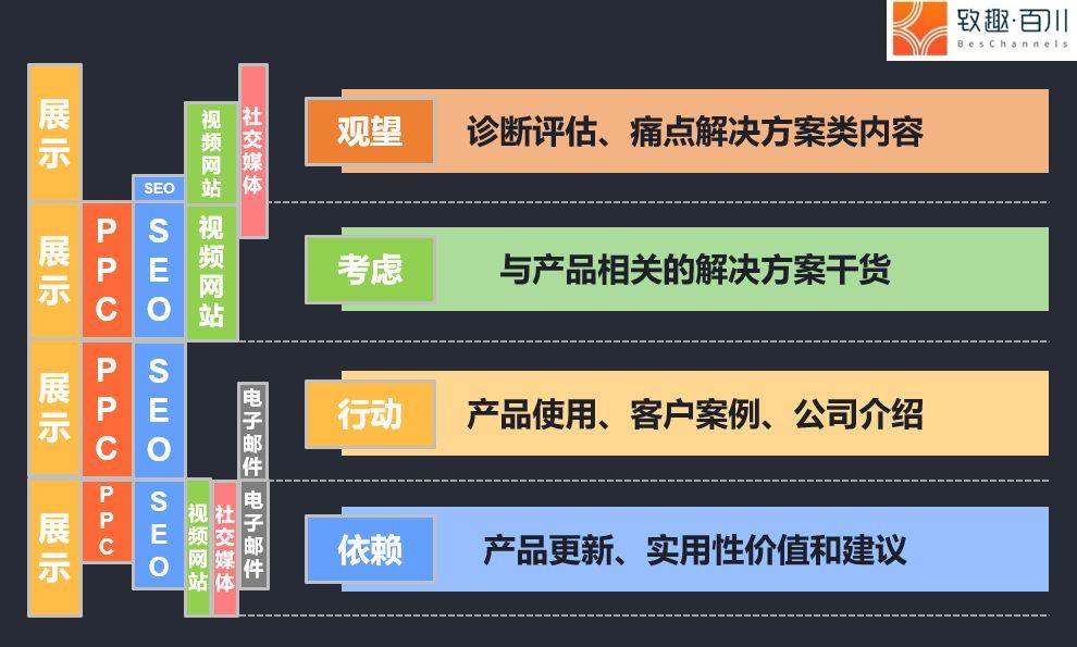 短视频时代，内容营销该怎么做？