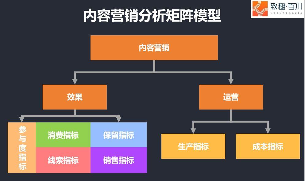 短视频时代，内容营销该怎么做？