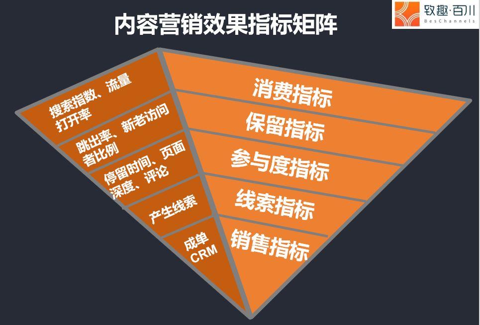 短视频时代,内容营销该怎么做?