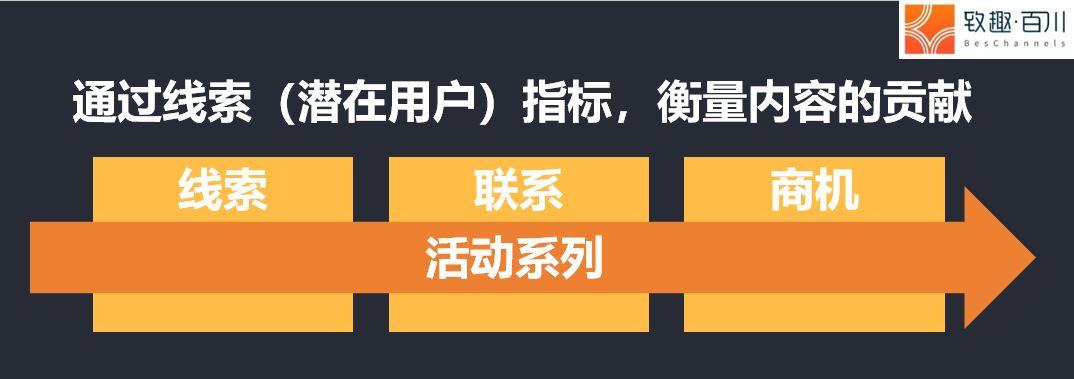 短视频时代，内容营销该怎么做？