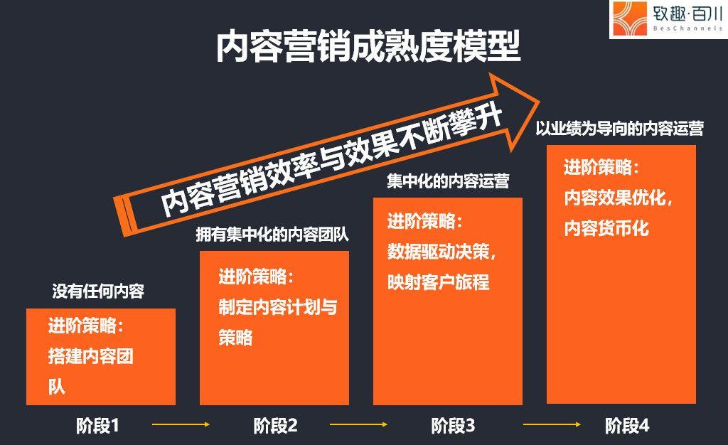 短视频时代,内容营销该怎么做?