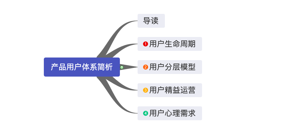 千万级产品用户增长体系如何搭建？