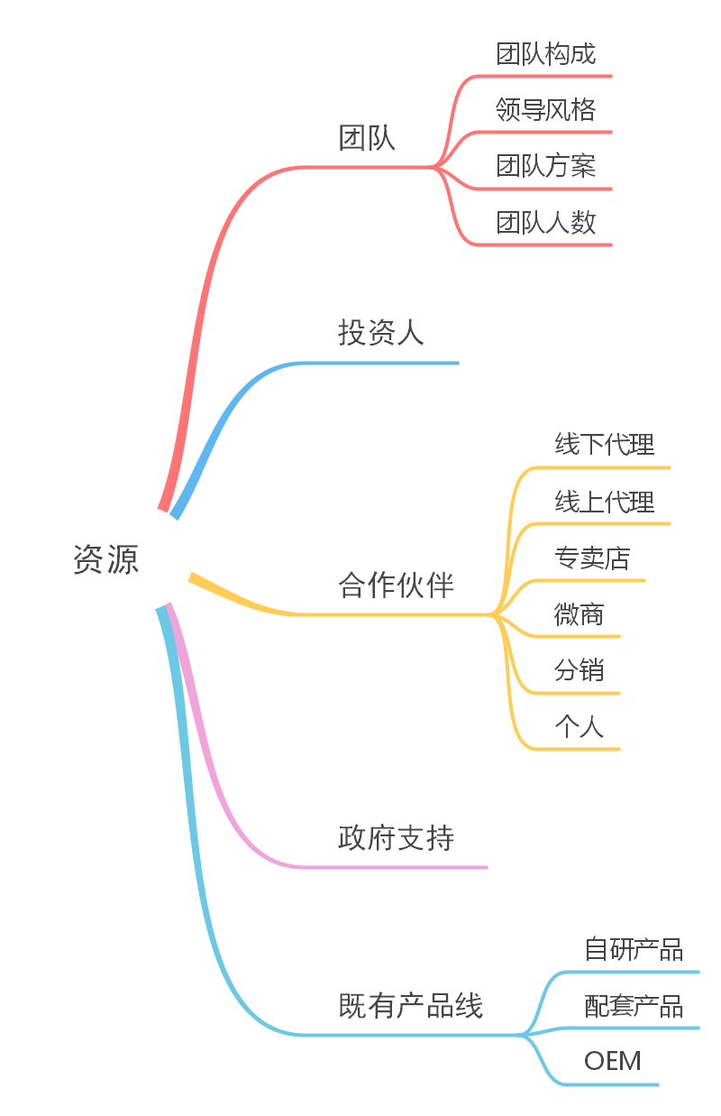 网络营销推广运营之竞品分析