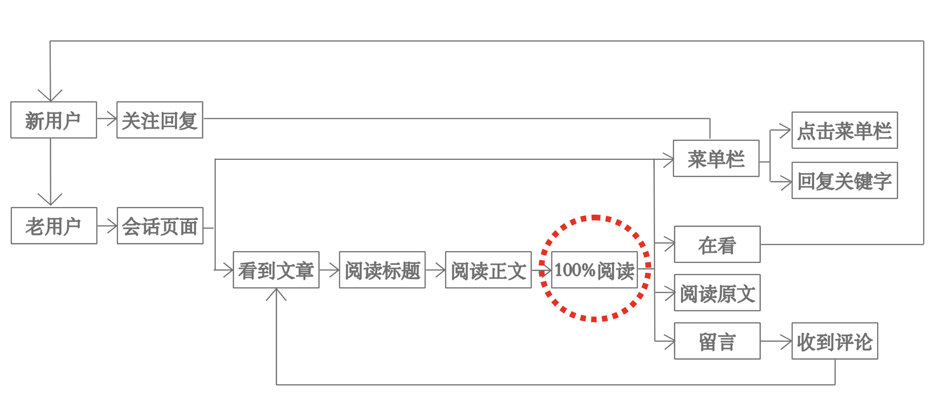 个人公众号怎么运营?公众号运营技巧有哪些?