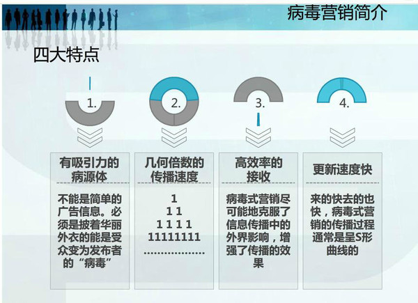 病毒式营销的特点和病毒式营销实施五步骤攻略