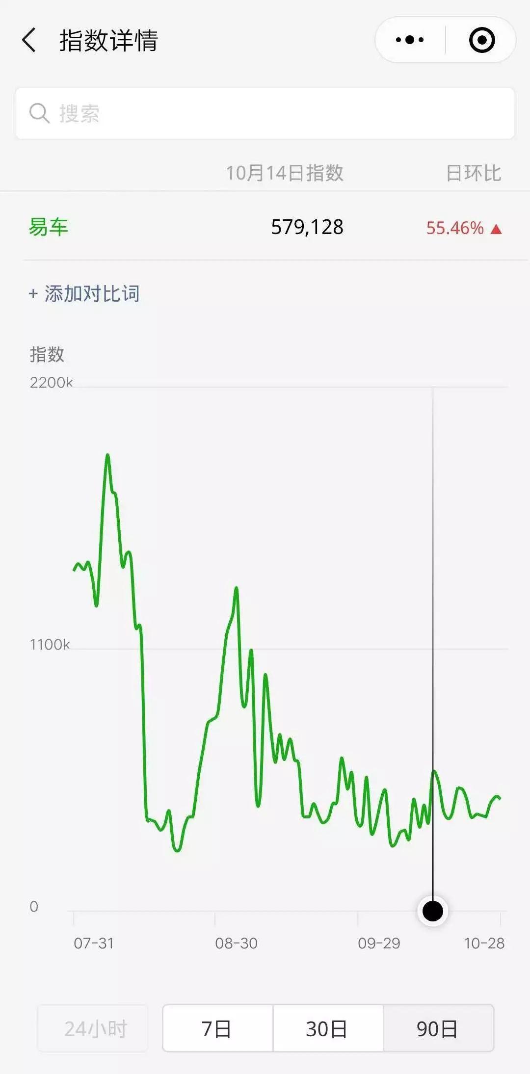 网络营销模式之变：增长的3大趋势与核心公式