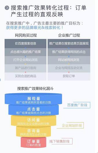 如何运营网络营销推广方式SEM、SEO和微信公众号获取用户?