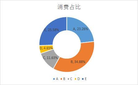 SEM推广数据分析方法有哪些？SEM推广数据分析维度有哪些？