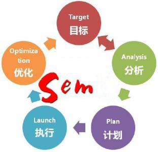 SEM营销落地页策划设计优化技巧——痛点吸晴法