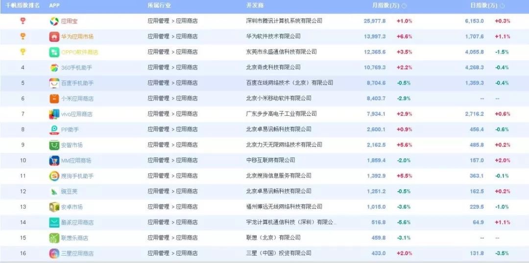 APP运营：APP推广营销渠道从0到1搭建到上线推广技巧全解析