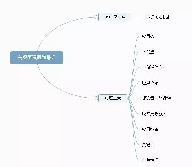 APP运营：APP推广营销渠道从0到1搭建到上线推广技巧全解析