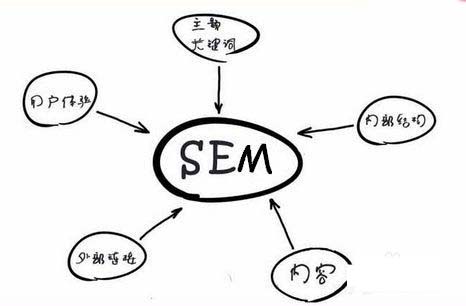 SEM工具|百度竞价推广账户管理工具使用方法