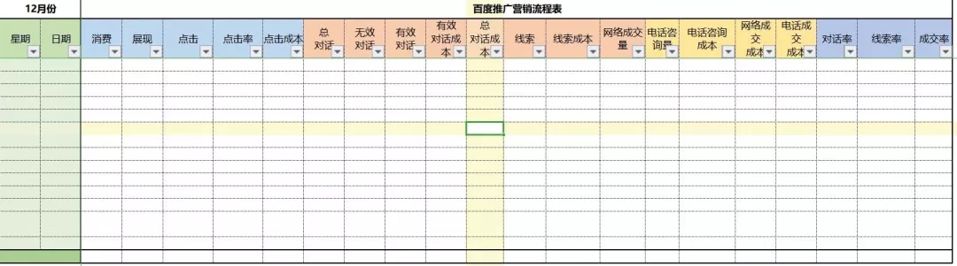 SEM工具大全：竞价推广人员必备的竞价工具集合！