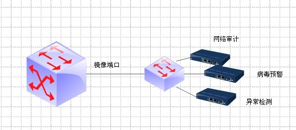 SEO运营必知：SEO优化过程中网站被镜像处理优化技巧攻略