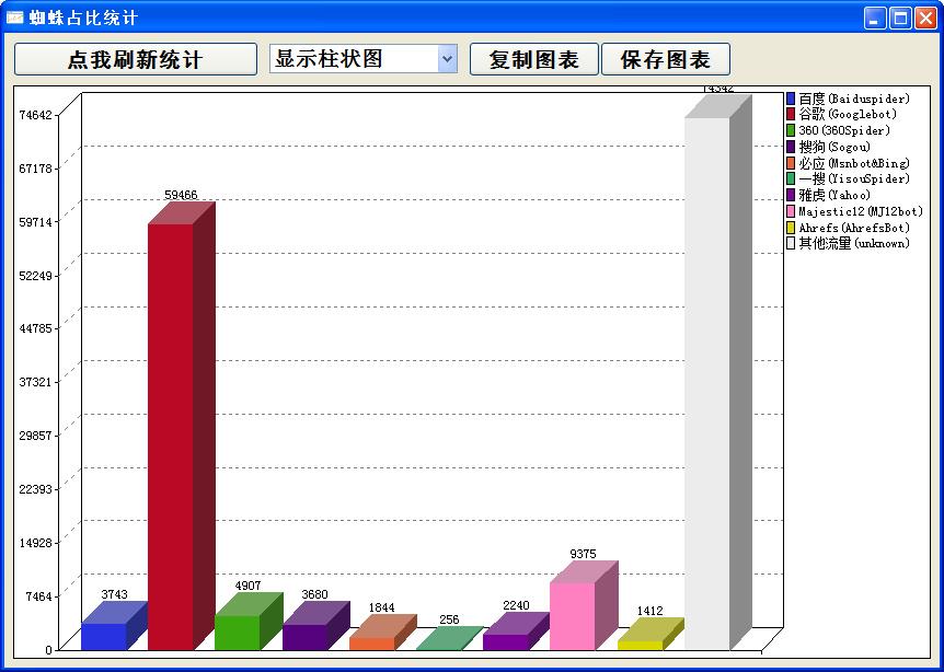 SEO优化|如何分析网站日志？网站日志怎么查看？