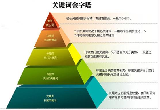 SEO教程|哪些因素会影响网站关键词排名？什么原因会影响关键词排名