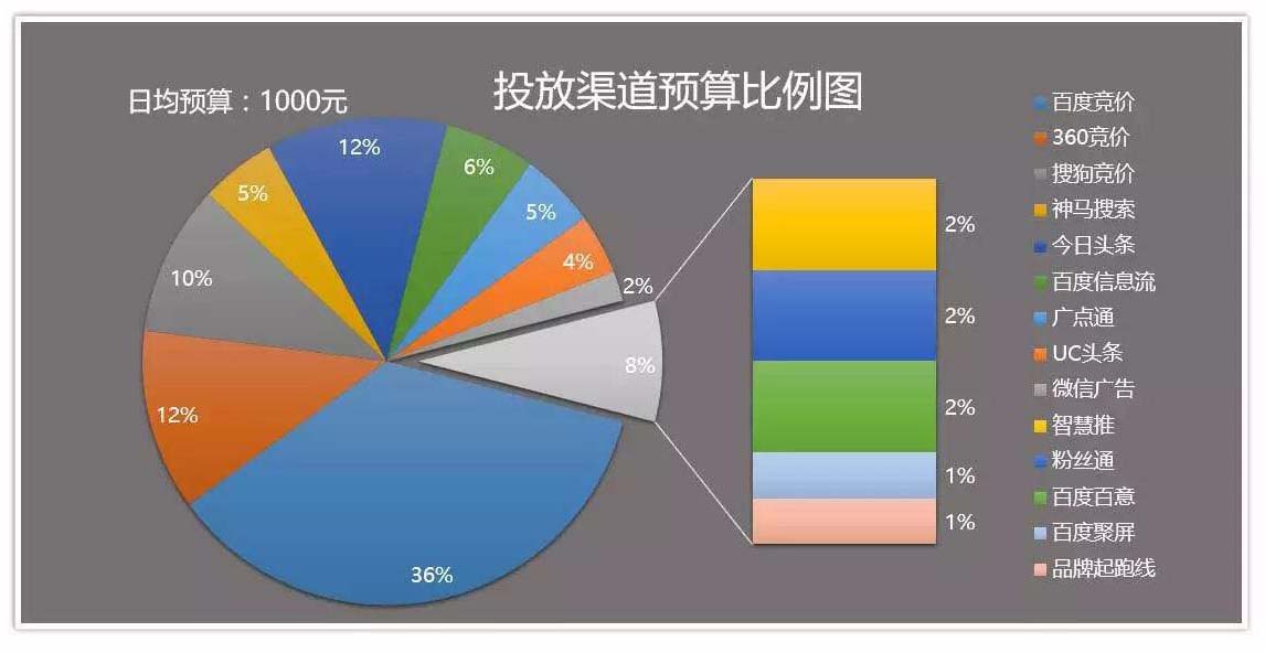 信息流广告优化本质是什么？信息流广告如何投放？