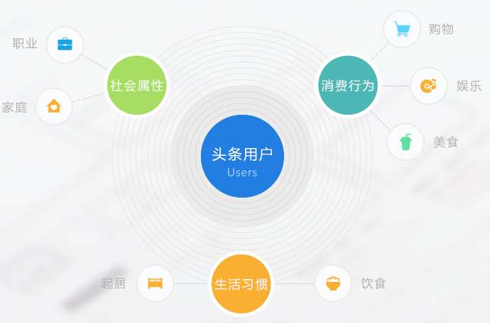 信息流广告优化本质是什么？信息流广告如何投放？