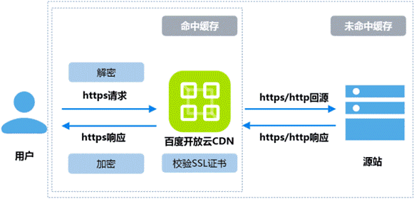 https网站增加百度收录技巧