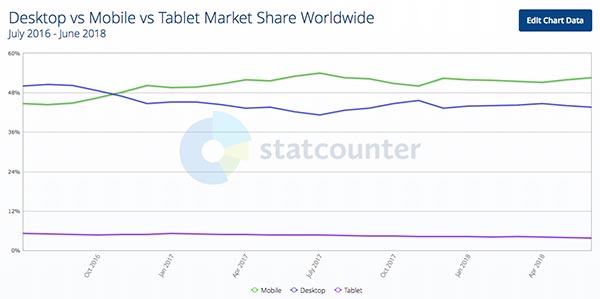 GoogleSEO算法：移动网站页面速度更新( Mobile Speed Update)算法