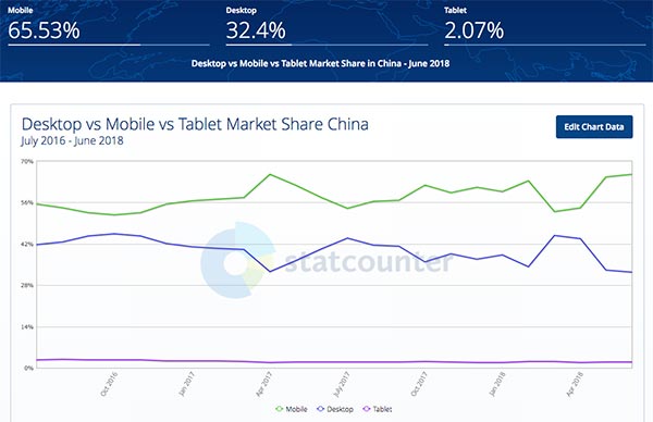 GoogleSEO算法：移动网站页面速度更新( Mobile Speed Update)算法