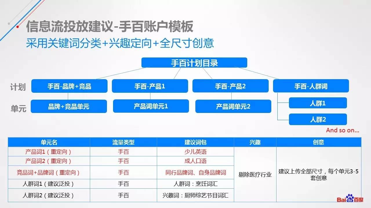 百度信息流账户搭建策略与优化技巧分析