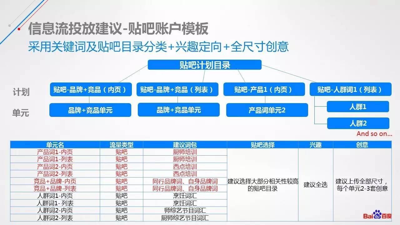 百度信息流账户搭建策略与优化技巧分析