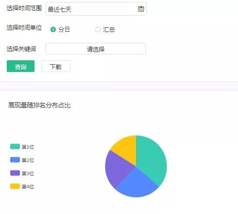 SEM营销|神马搜索推广账户搭建策略和优化技巧解读