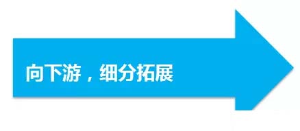 SEM竞价推广关键词托词方法与词性划分