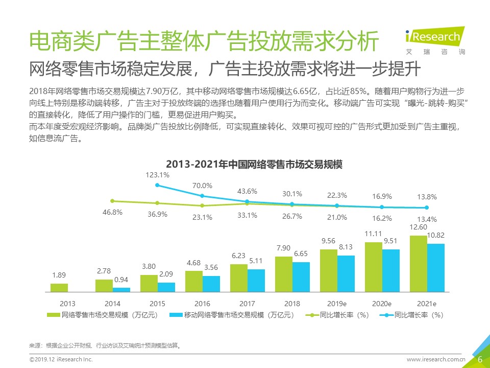 2020年电商信息流广告投放行情及2019年动态研究汇编报告