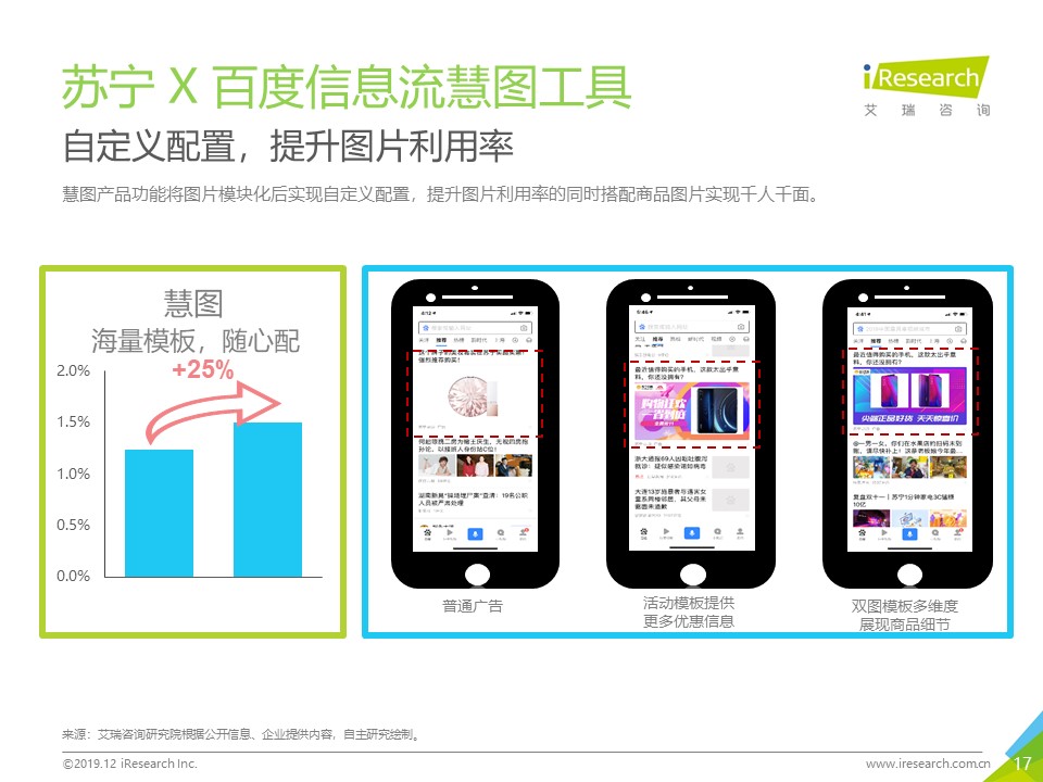 2020年电商信息流广告投放行情及2019年动态研究汇编报告