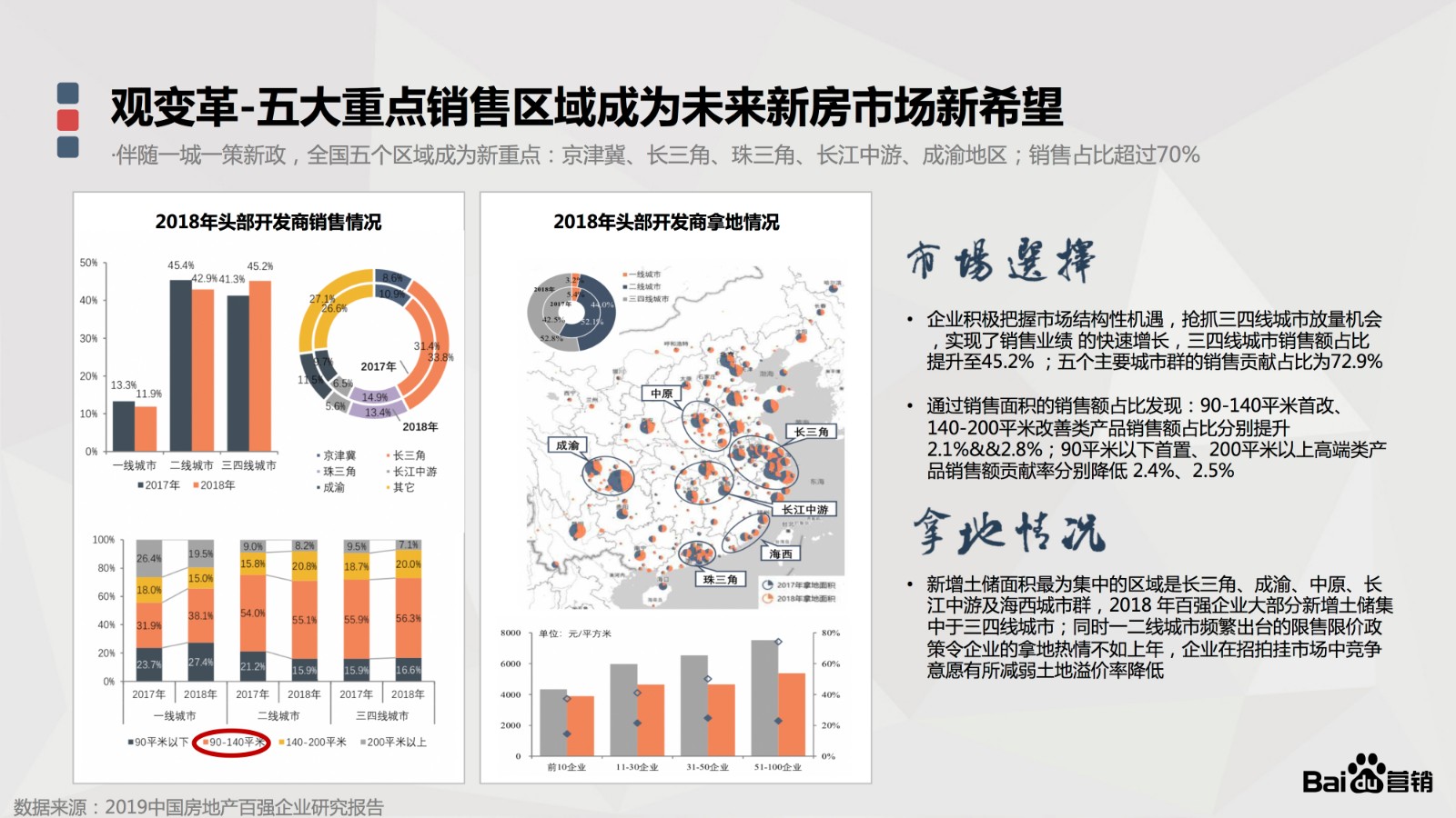 房产行业营销解决方案