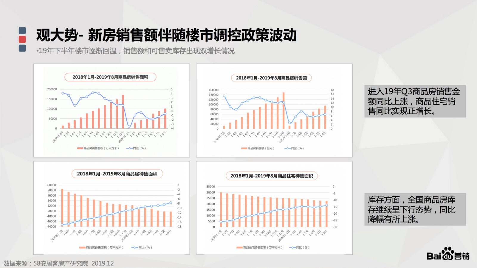 房产行业营销解决方案