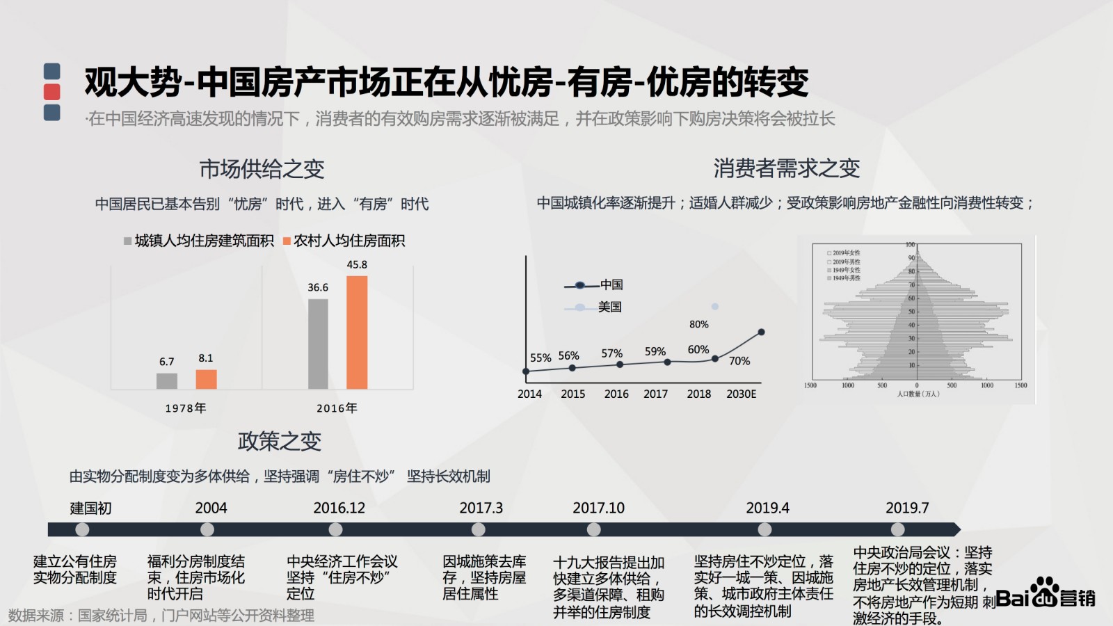 房产行业营销解决方案