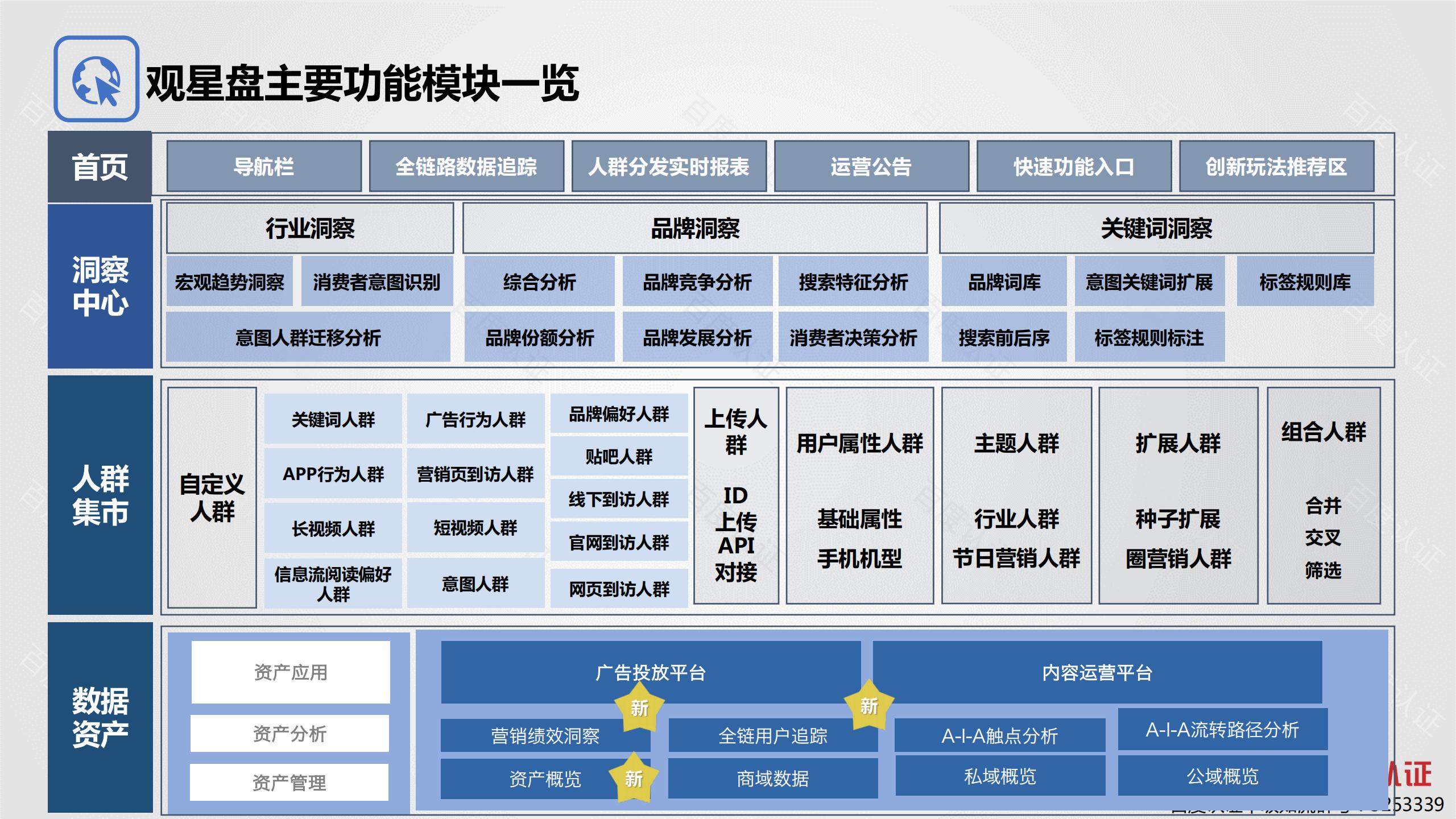 百度观星盘使用方法