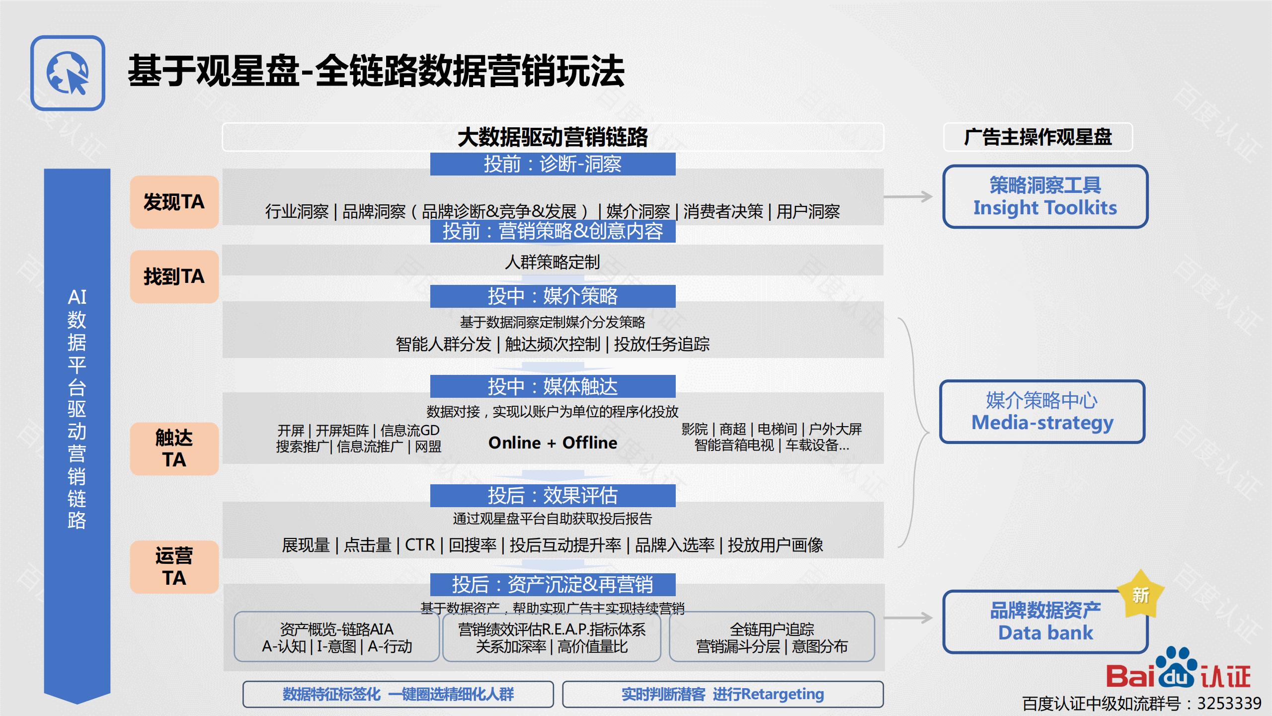 百度观星盘使用方法