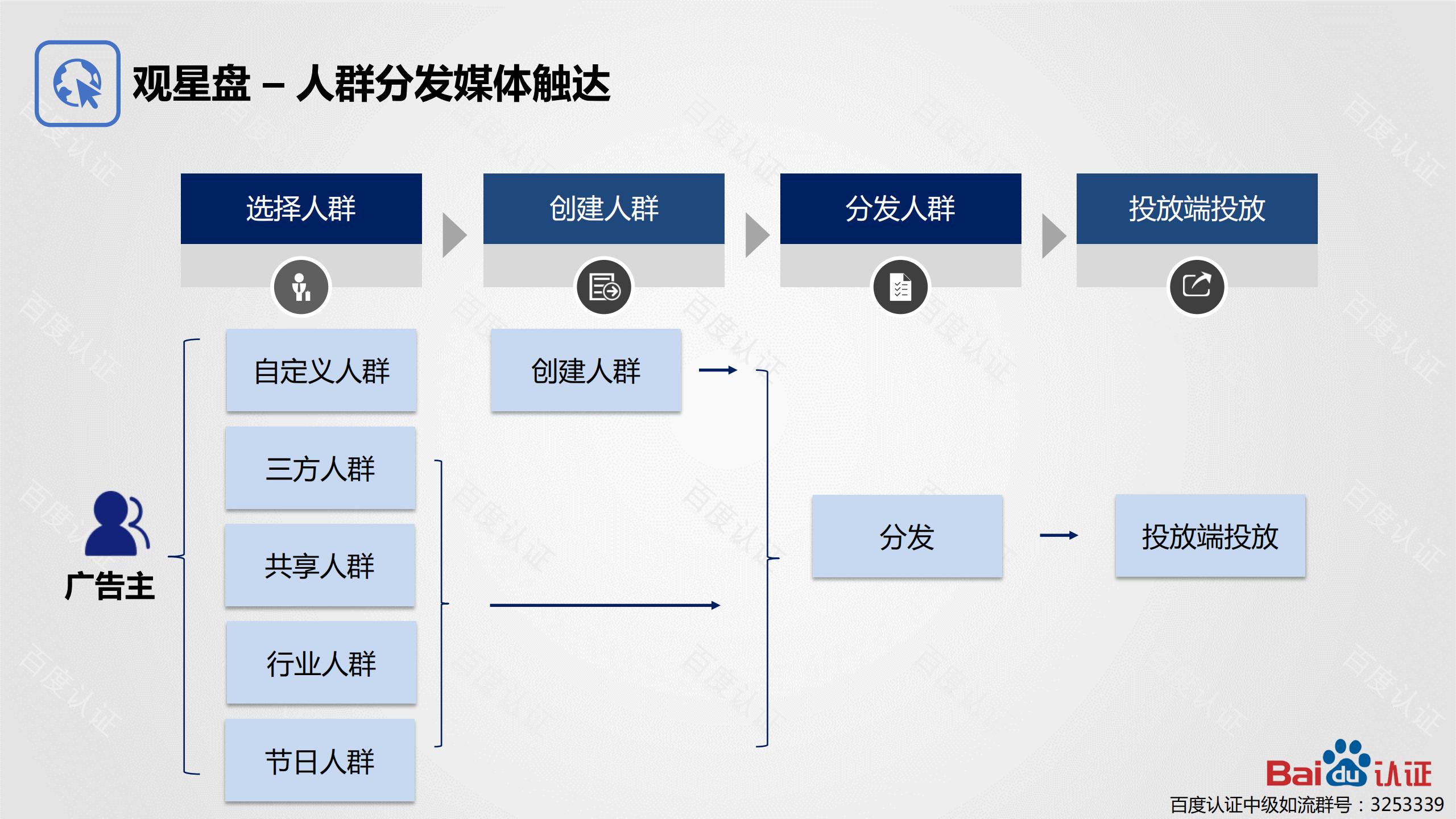 百度观星盘使用方法