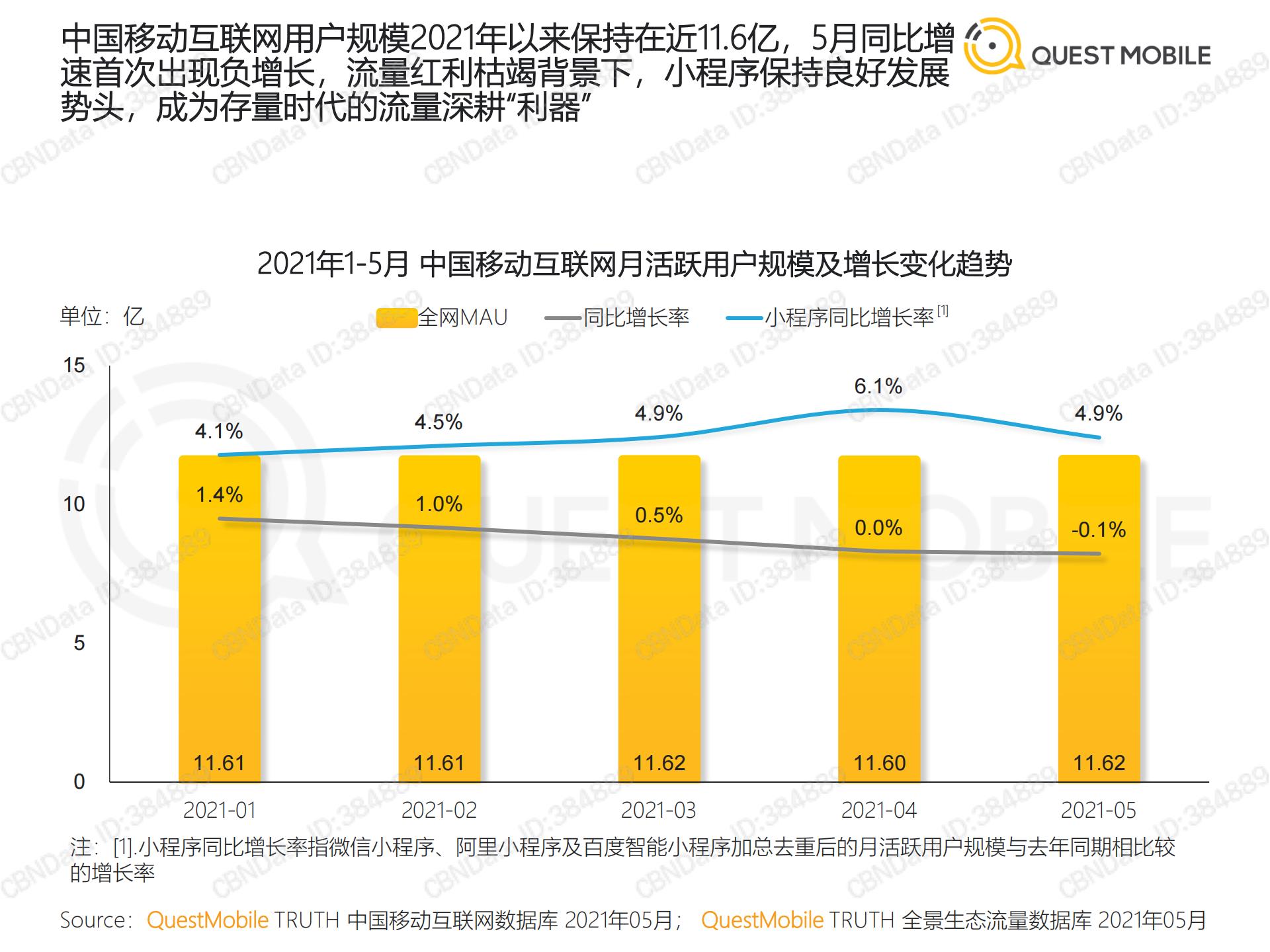 移动互联网流量行业报告