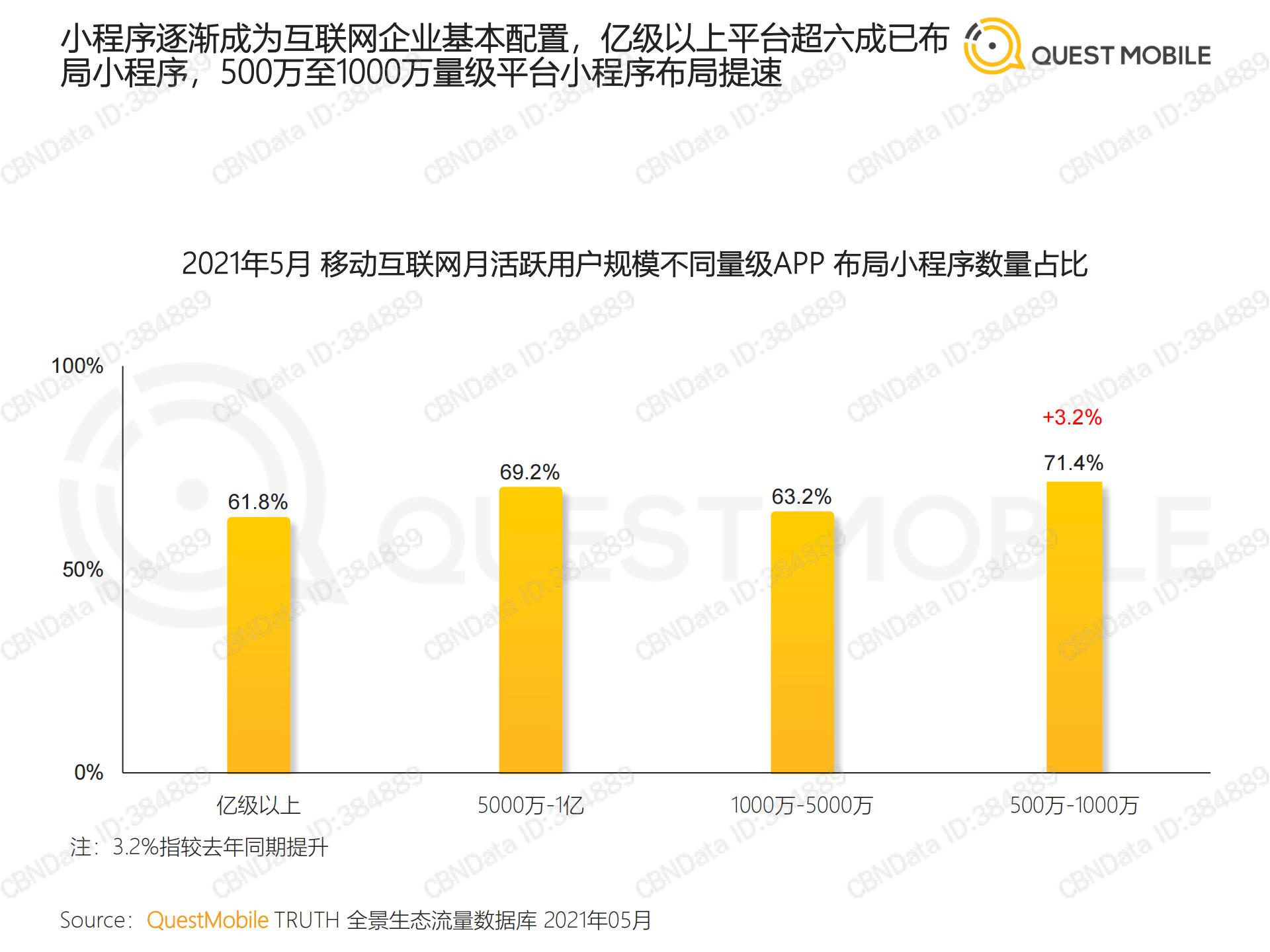 移动互联网流量行业报告