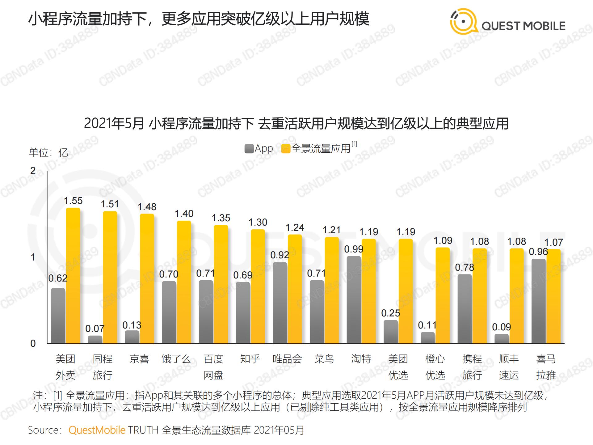 移动互联网流量行业报告