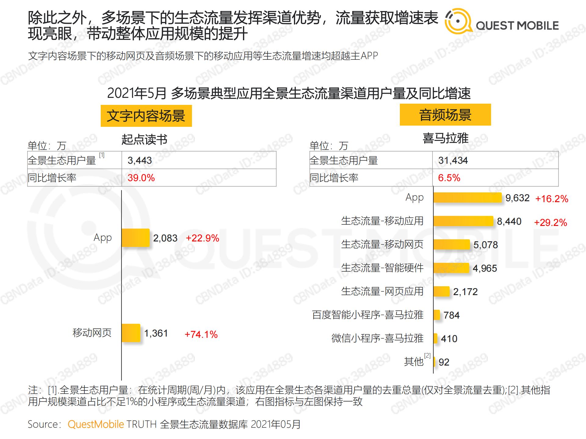 移动互联网流量行业报告