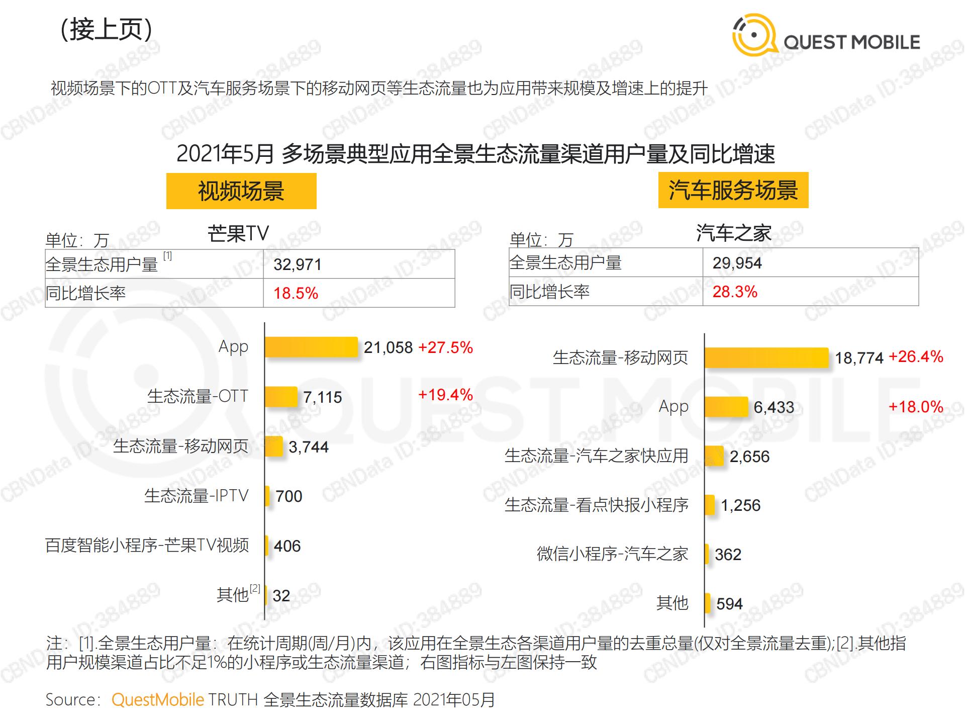 移动互联网流量行业报告