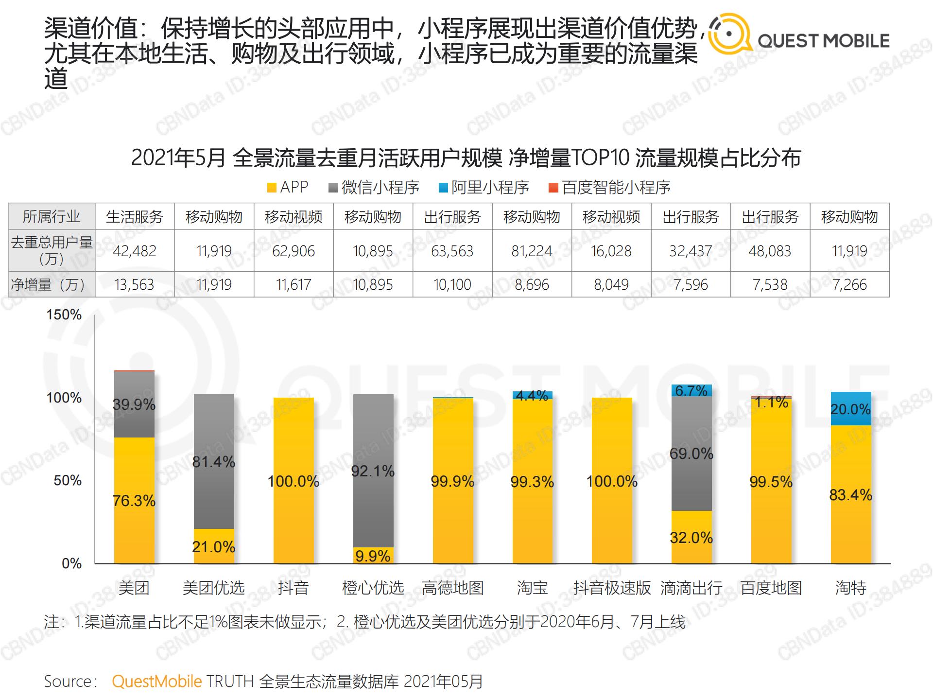 移动互联网流量行业报告